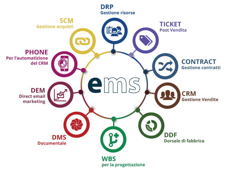 ems enterprise management systems - Alba Consulting